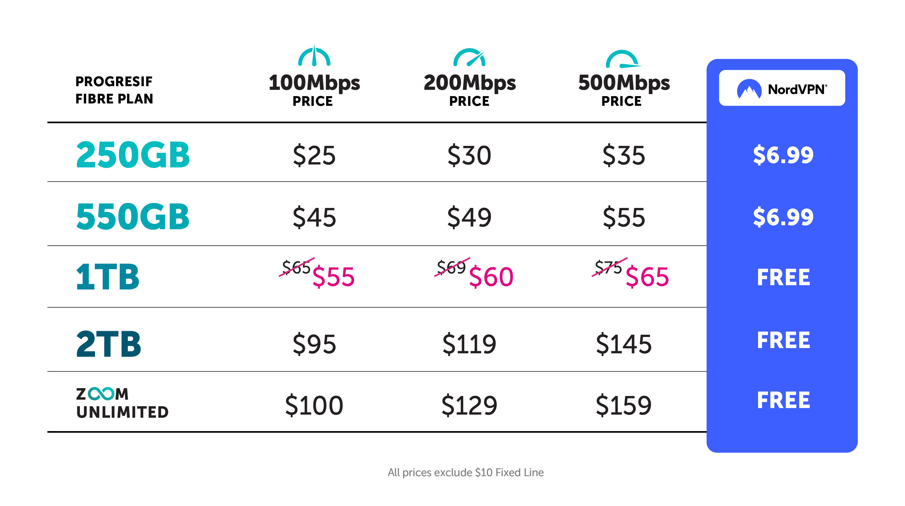 Nord_VPN_Prices_Dec_2023